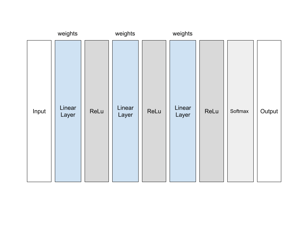 Diagram of Simplified Model